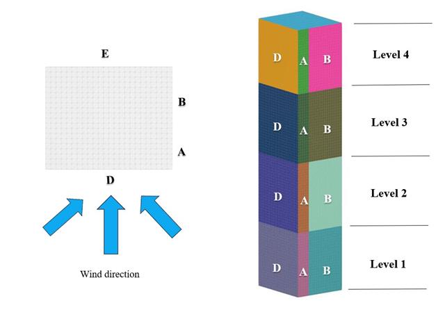 Figura 3: Definizione delle zone per ogni prospetto di un cuboide rettangolare di grattacieli
